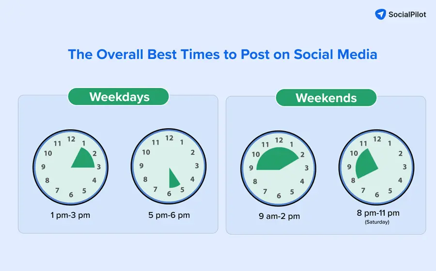 Best Time to Post Best Time to Post