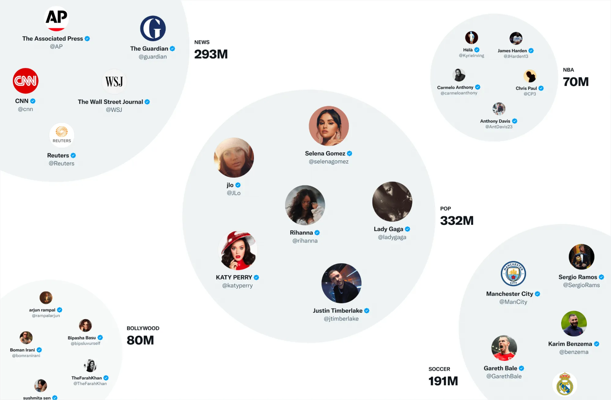 How the Twitter Algorithm Works in 2024