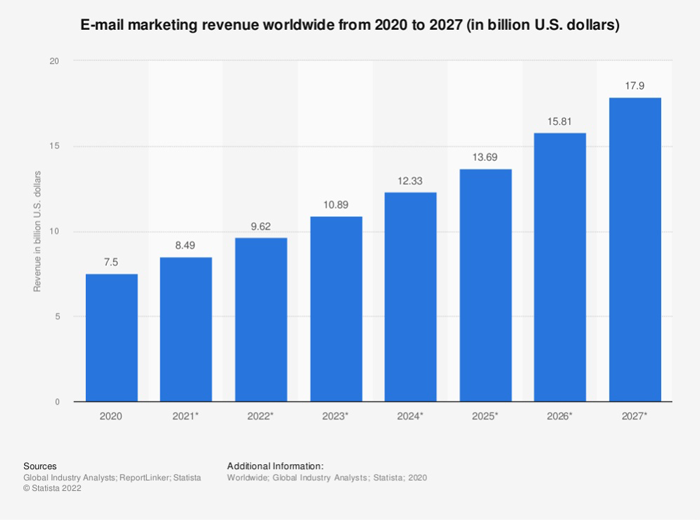 Email Marketing Email Marketing