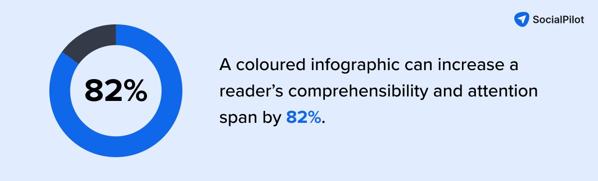 Engage With Infographics