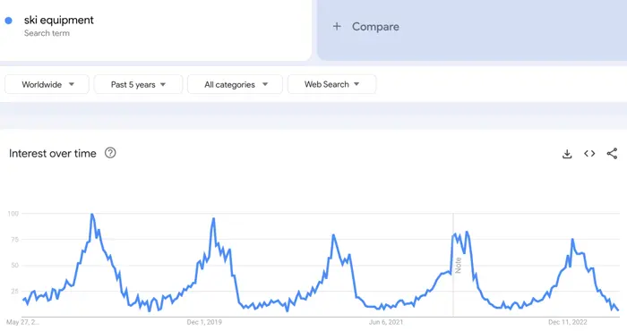 Google Trends