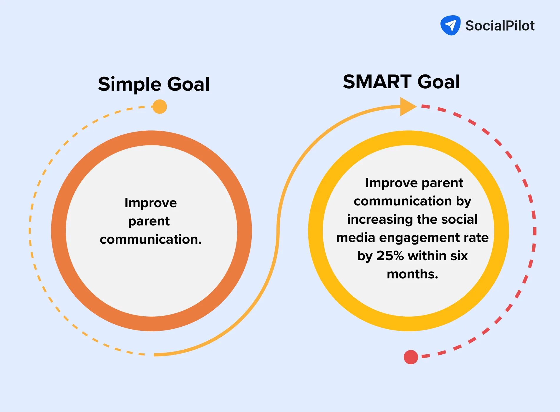 guide your strategy guide your strategy