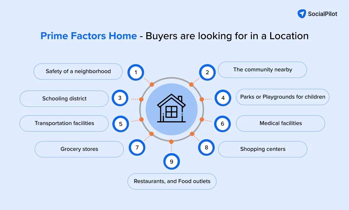 Prime Factors Infogrophics