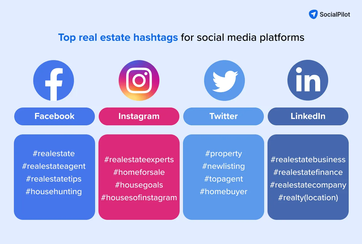 Real Estate Hashtags