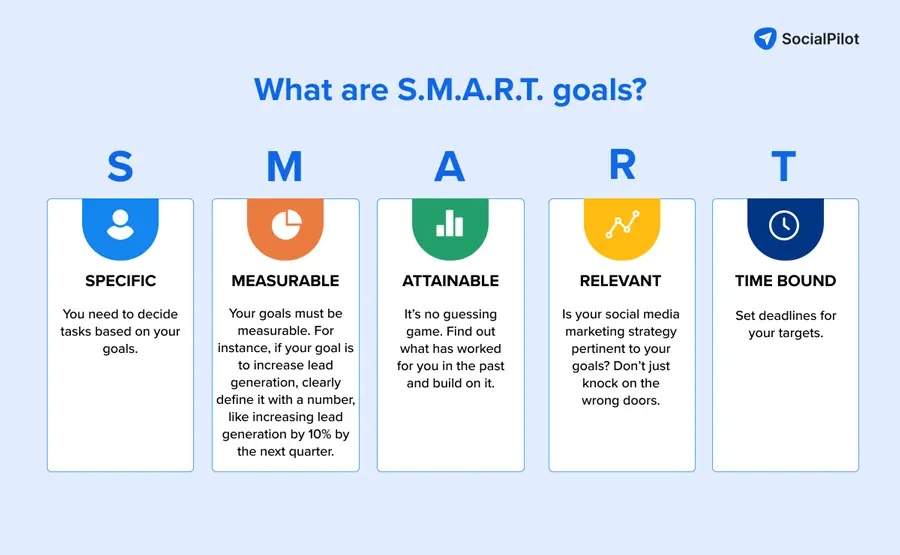 Smart Goals Smart Goals