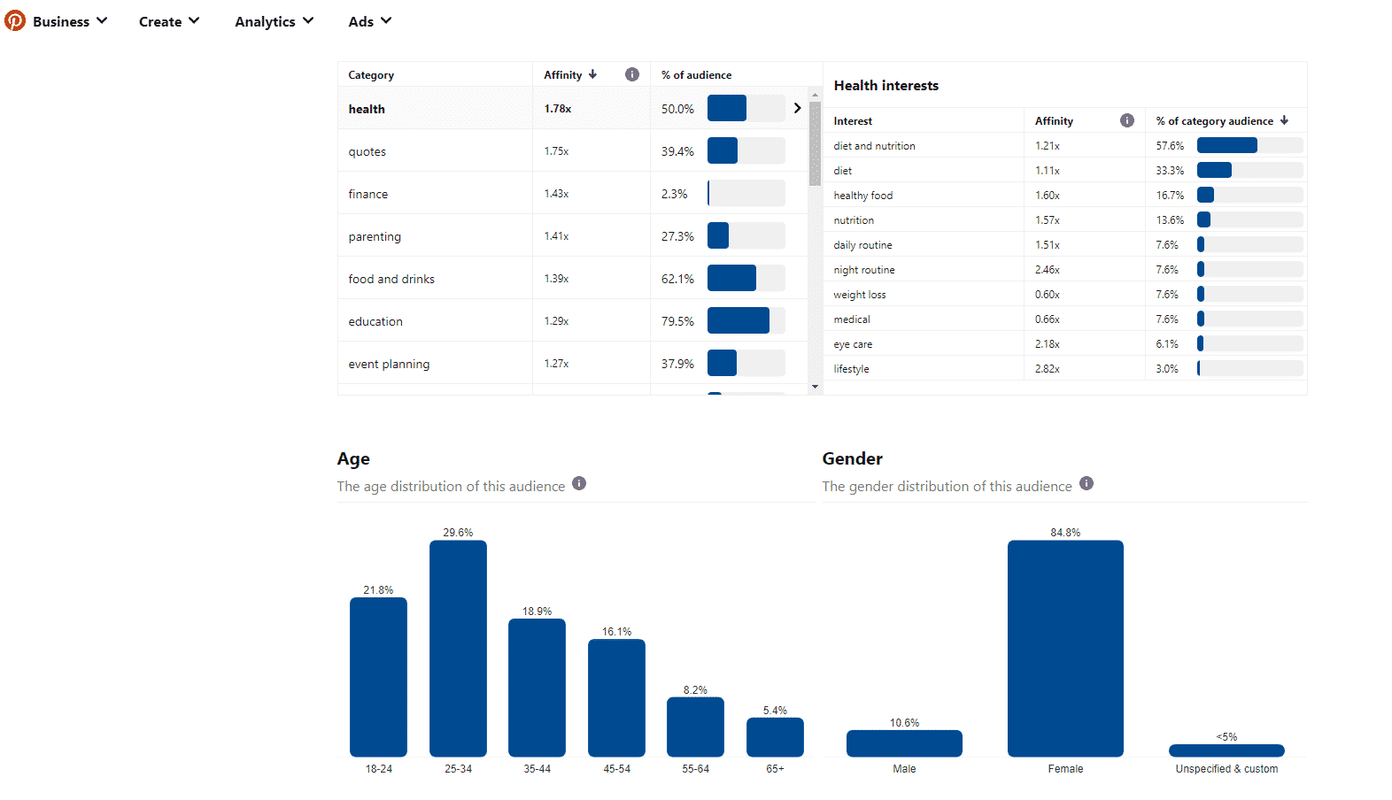 Audience Demographics and Interests