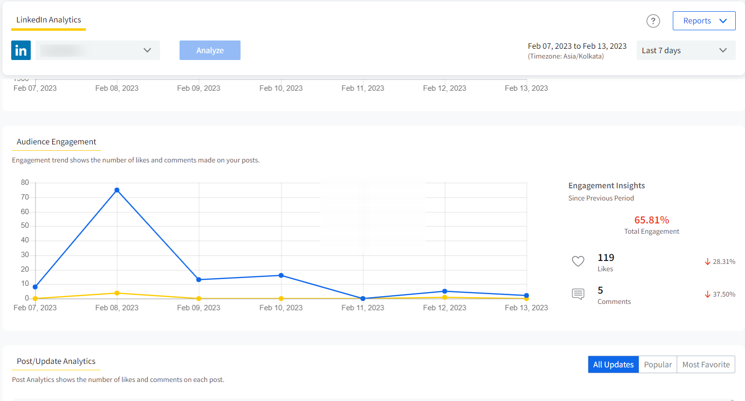 Linkedin Analytics