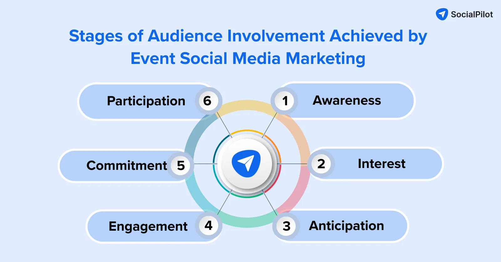 Pre Event Social Media Activities Pre Event Social Media Activities
