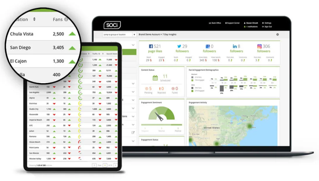 soci Analytics