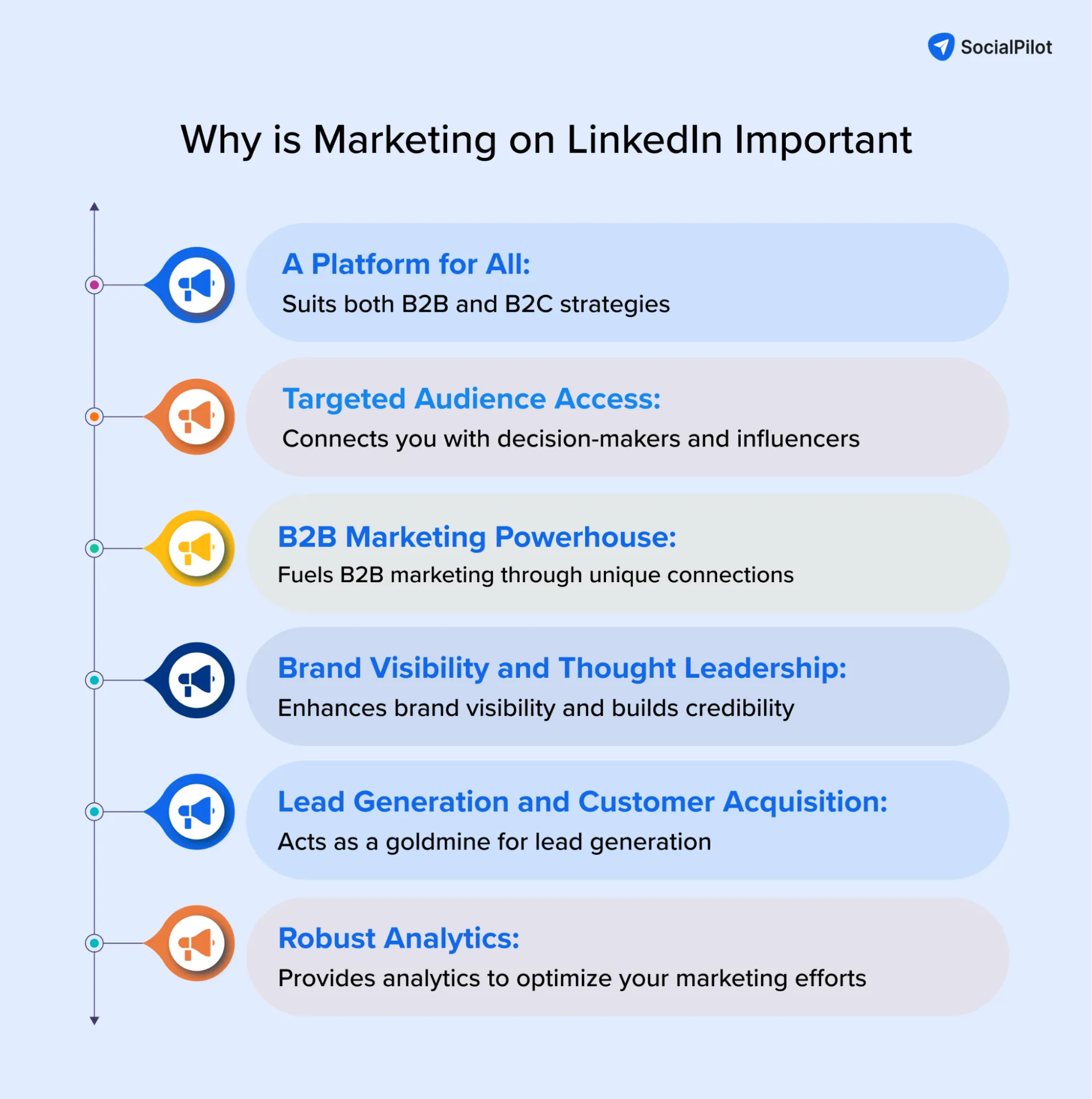 Why is Marketing on LinkedIn Important