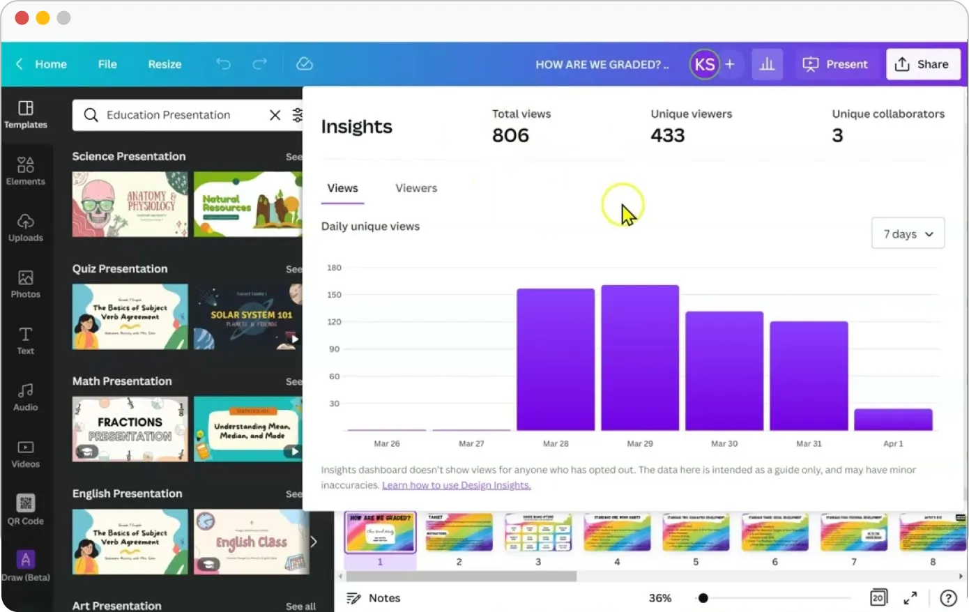 canva Insights