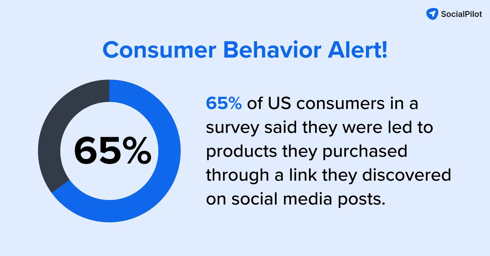 consumer behavior alert consumer behavior alert