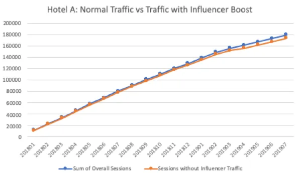 influencer marketing