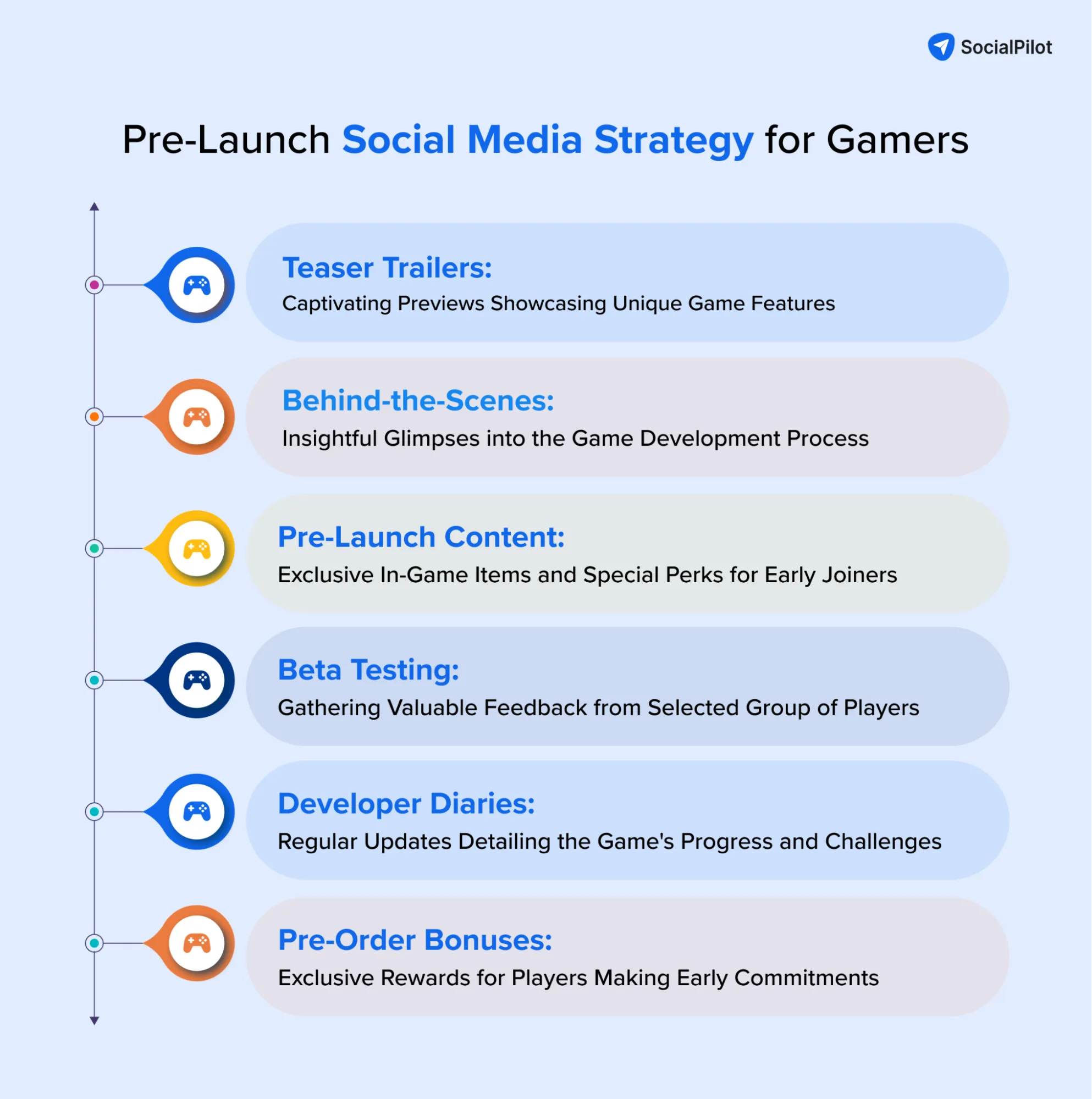 How gaming platforms have become the new social media