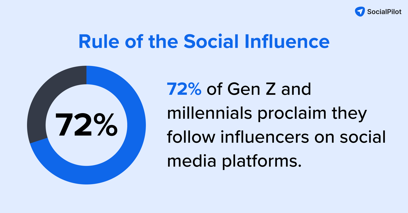 social influence social influence