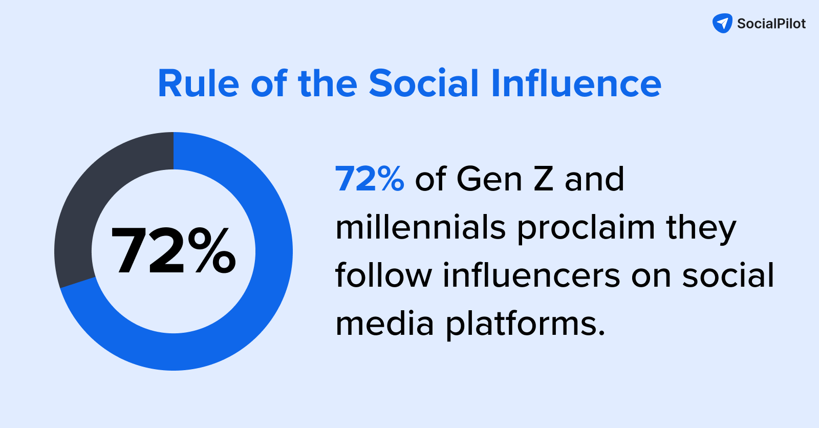 social influence