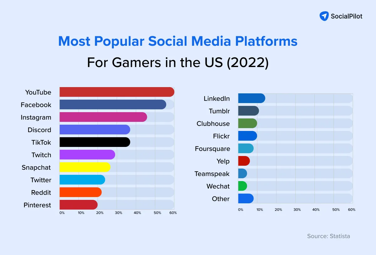 social media platforms