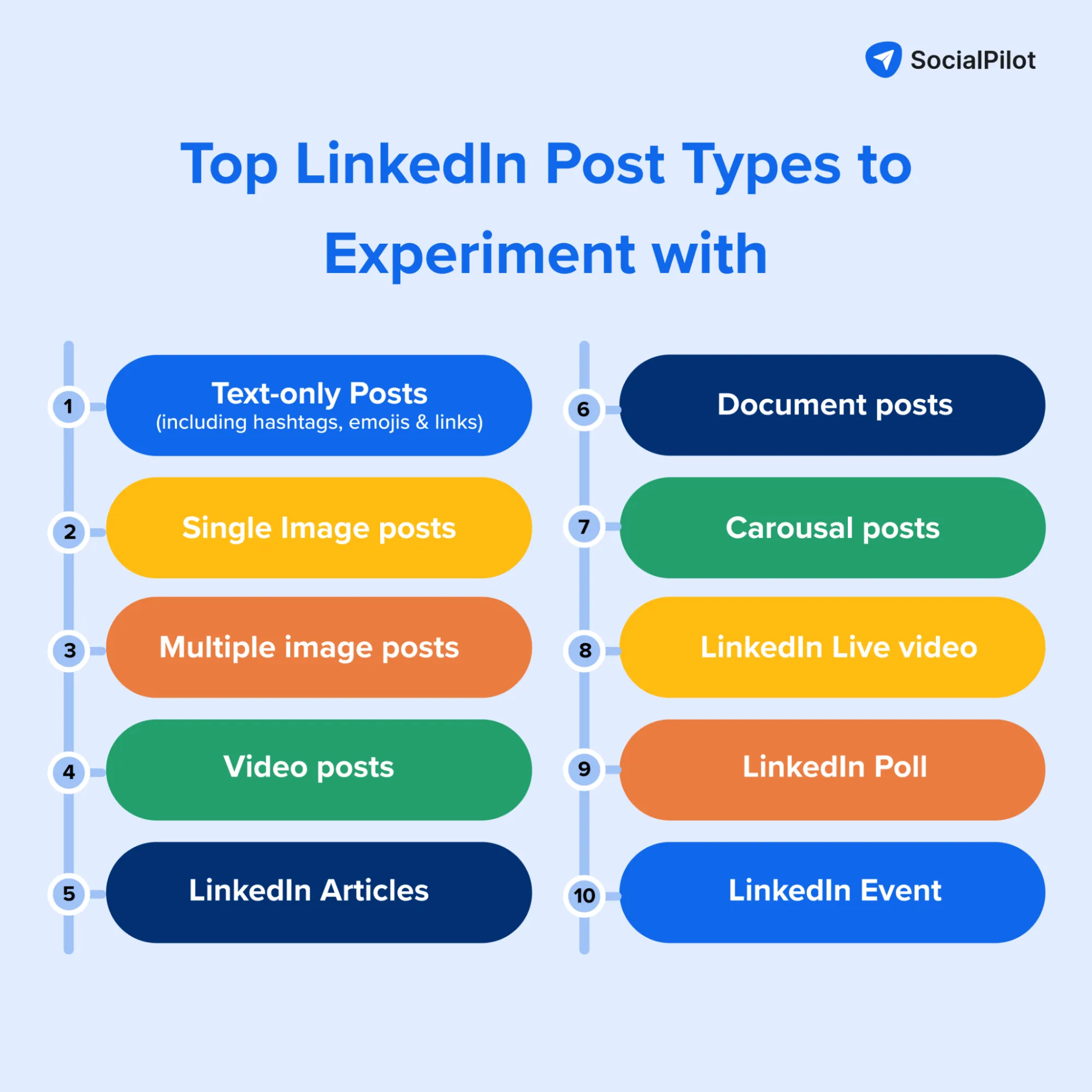 The Best Content Types For LinkedIn, According To A New Study