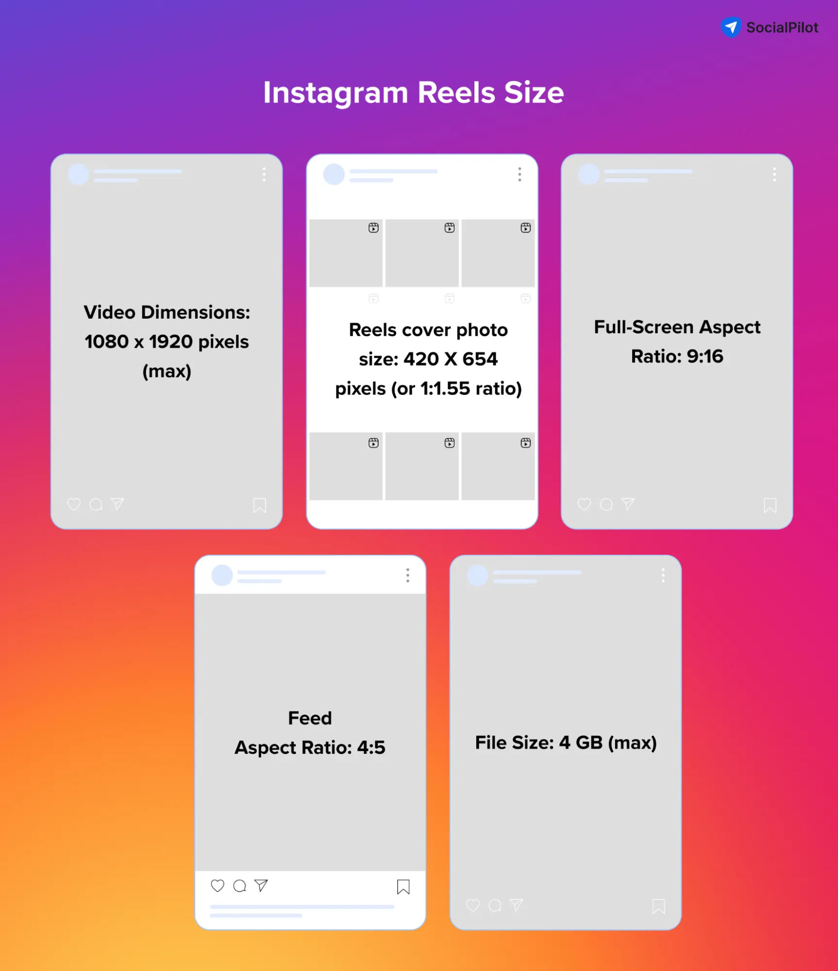 Instagram Profile Picture Size Guide 2023 (+ Free Template)