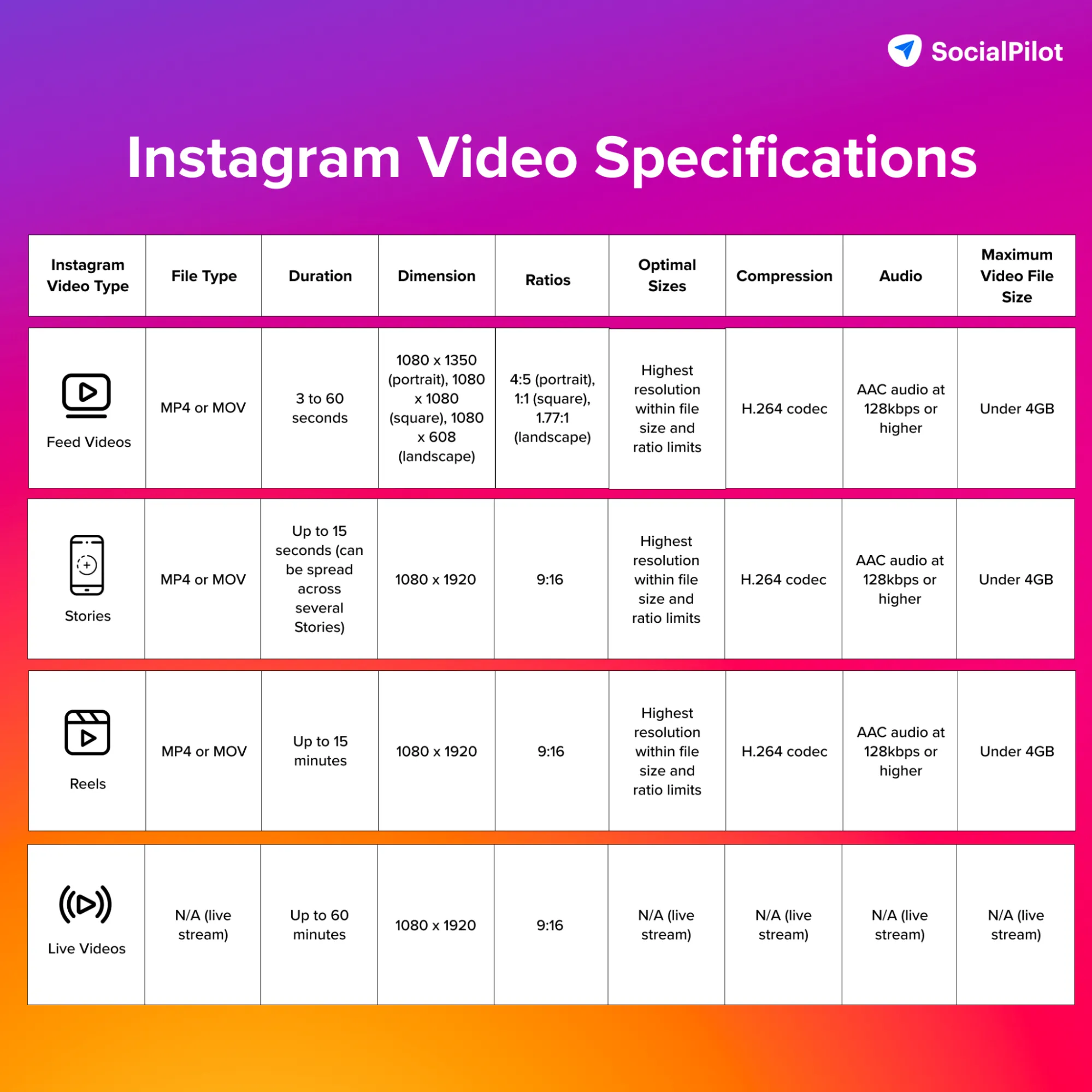 Instagram Video Specifications