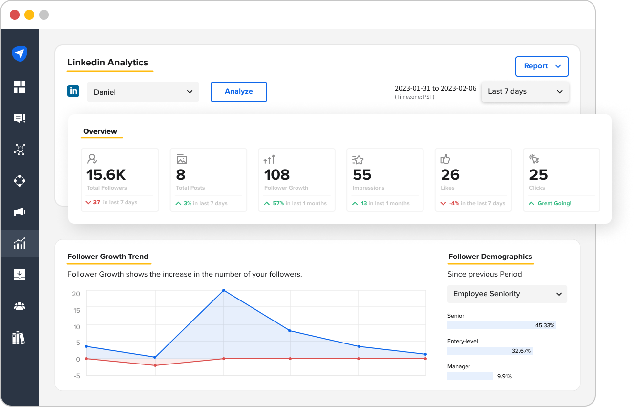 Linkedin Analytics