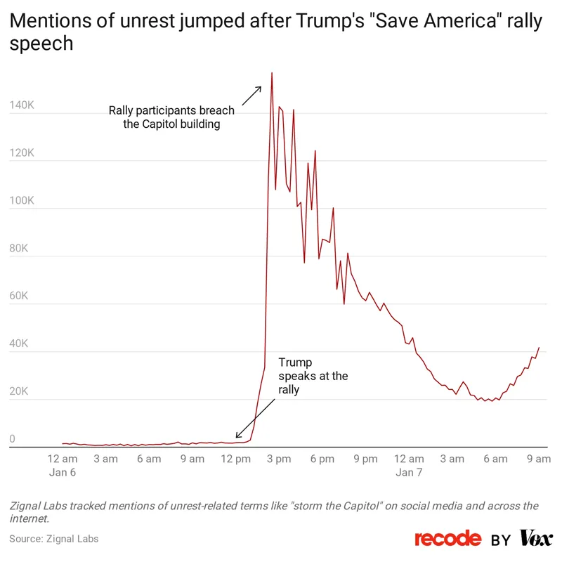 Misinformation Misinformation