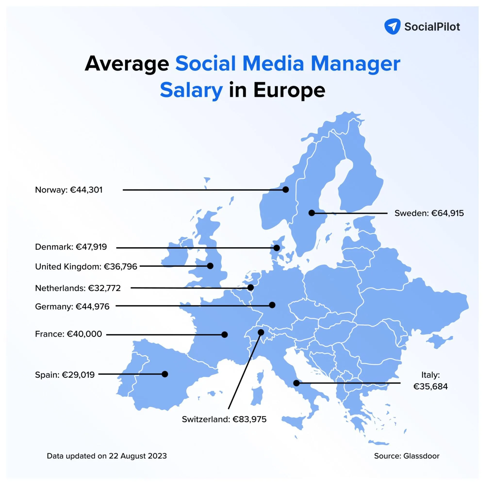 Social Media Manager Salary in Europe