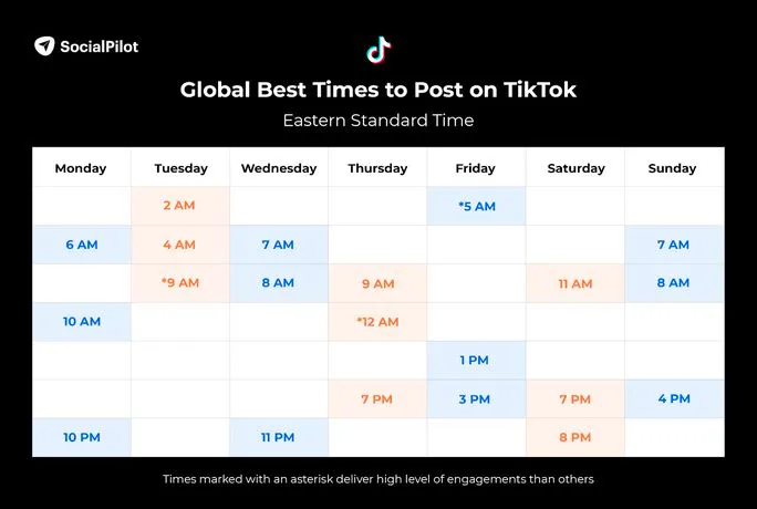 best time to post on tiktok