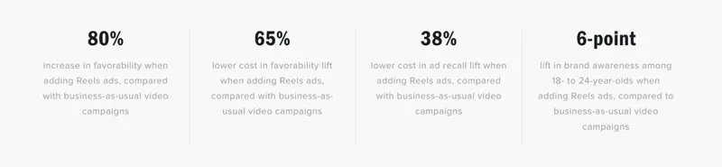 Leveraged Instagram Leveraged Instagram