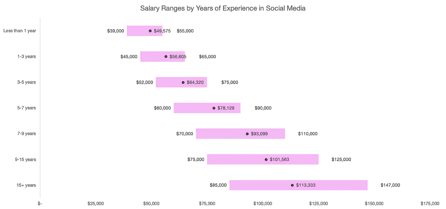 social media marketers to analyze social media marketers to analyze