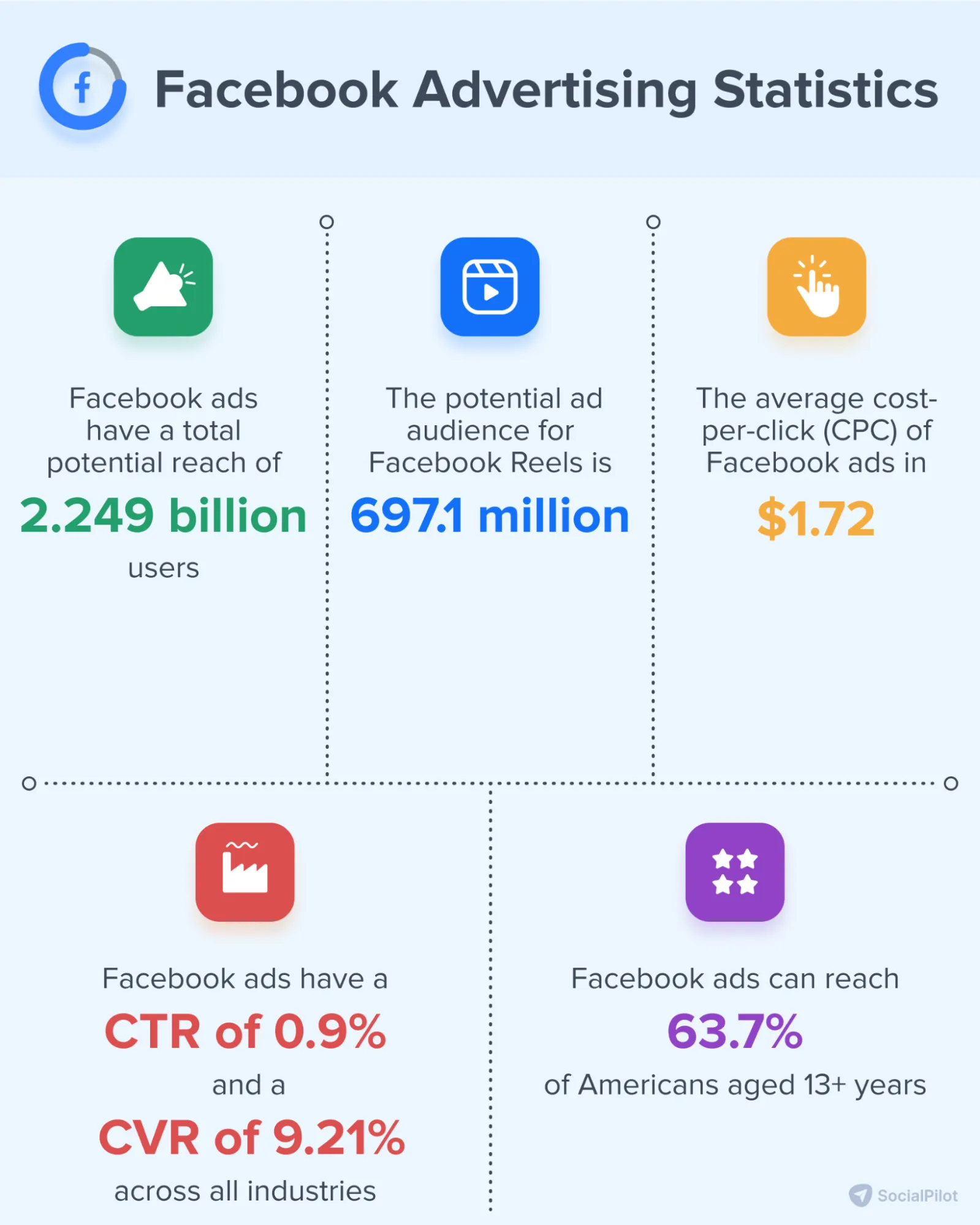 Facebook ads cost in India