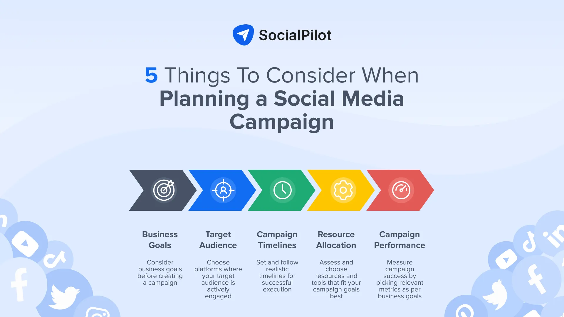 Planning a Social Media Campaign
