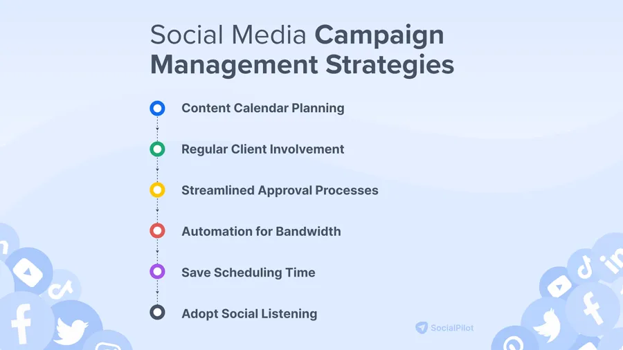 Measure Campaign Performance