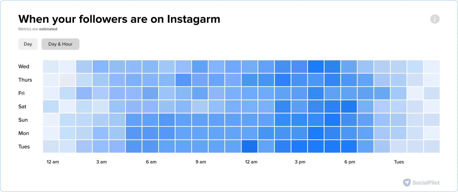 February Instagram Round Up Week 3 + Weekend Sales