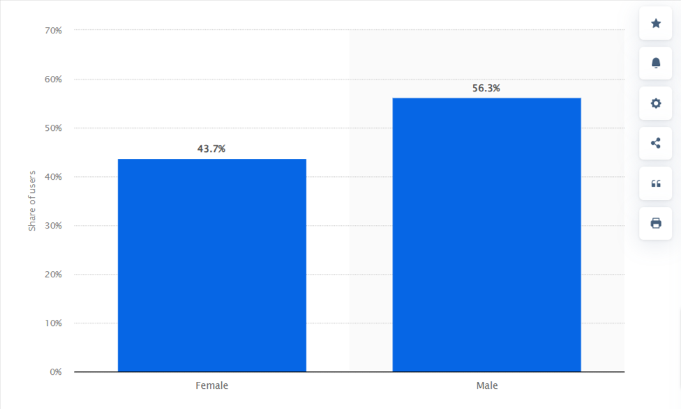 Facebook Ads Insights Facebook Ads Insights
