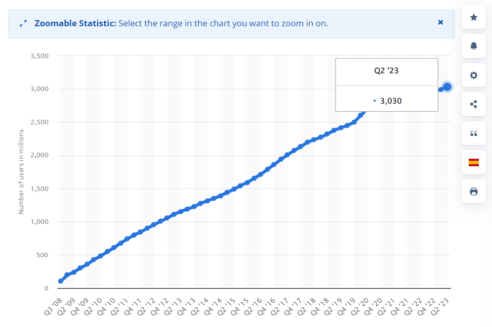 Facebook Usage Stats Facebook Usage Stats