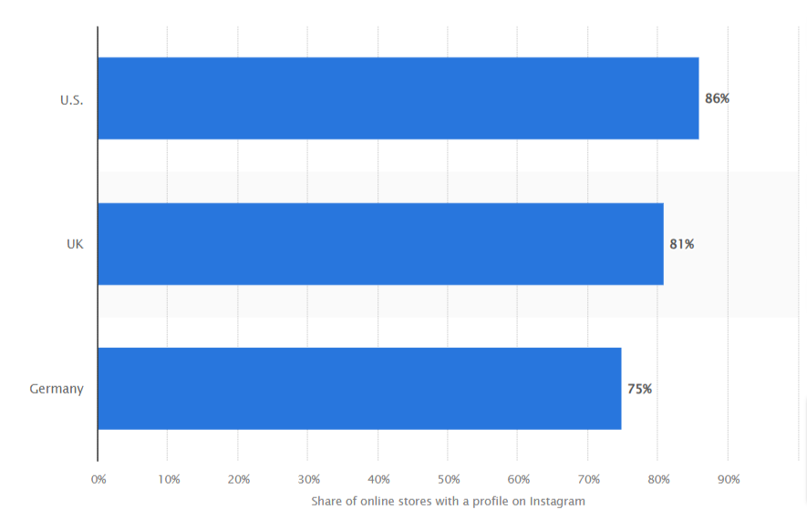 Instagram Business Stats