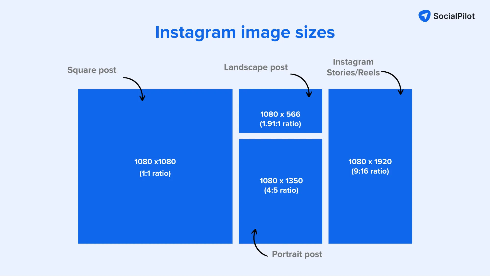 Instagram Sizes 2024 Raine Carolina