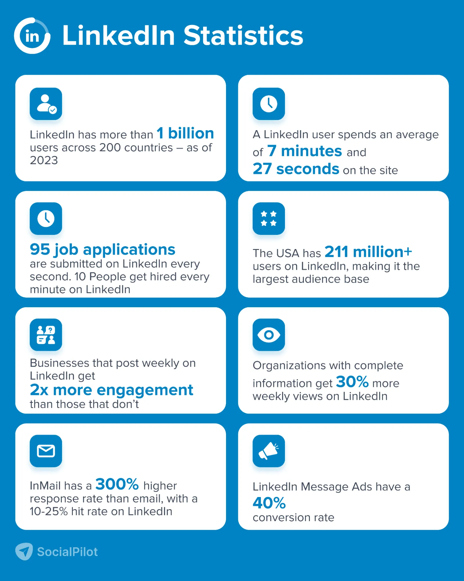 LinkedIn Statistics