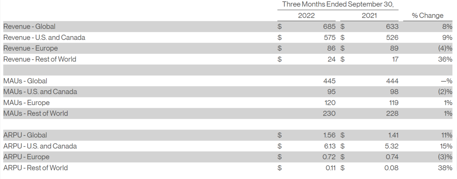Pinterest Business Stats Pinterest Business Stats