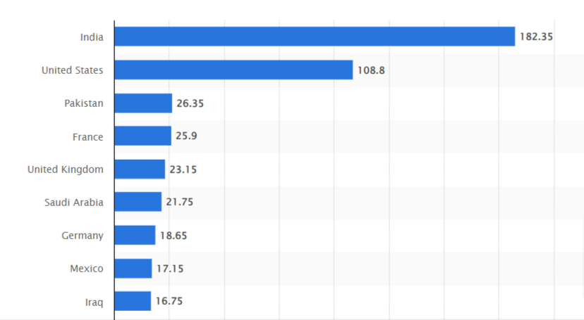 Snapchat Demographics Stats Snapchat Demographics Stats
