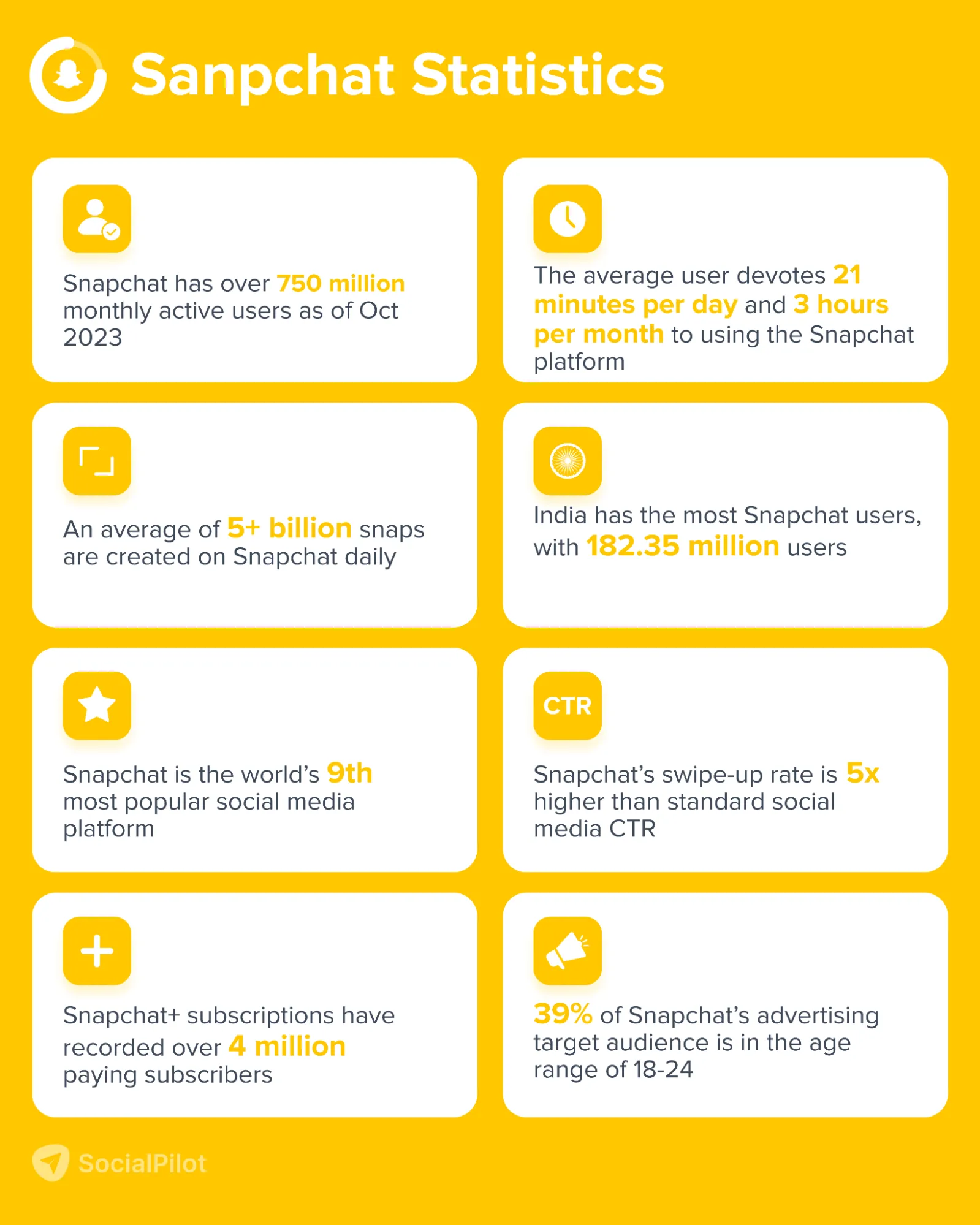 UK  shopper mobile audience by age 2023