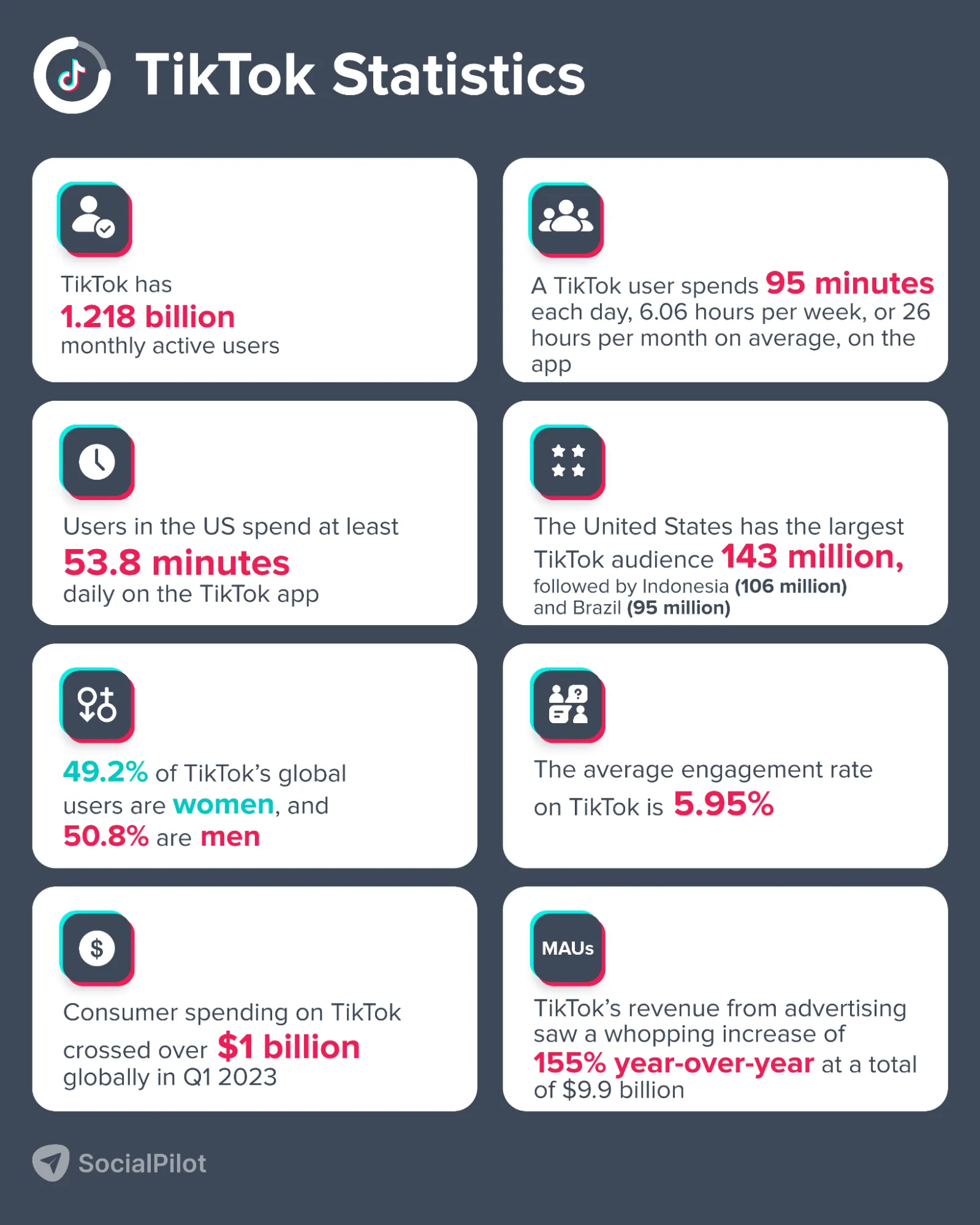 200 Social Media Statistics And Facts For 2024 200 Social Media Statistics And Facts For 2024