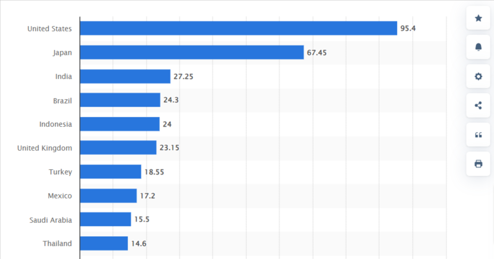 Twitter Demographics Stats Twitter Demographics Stats