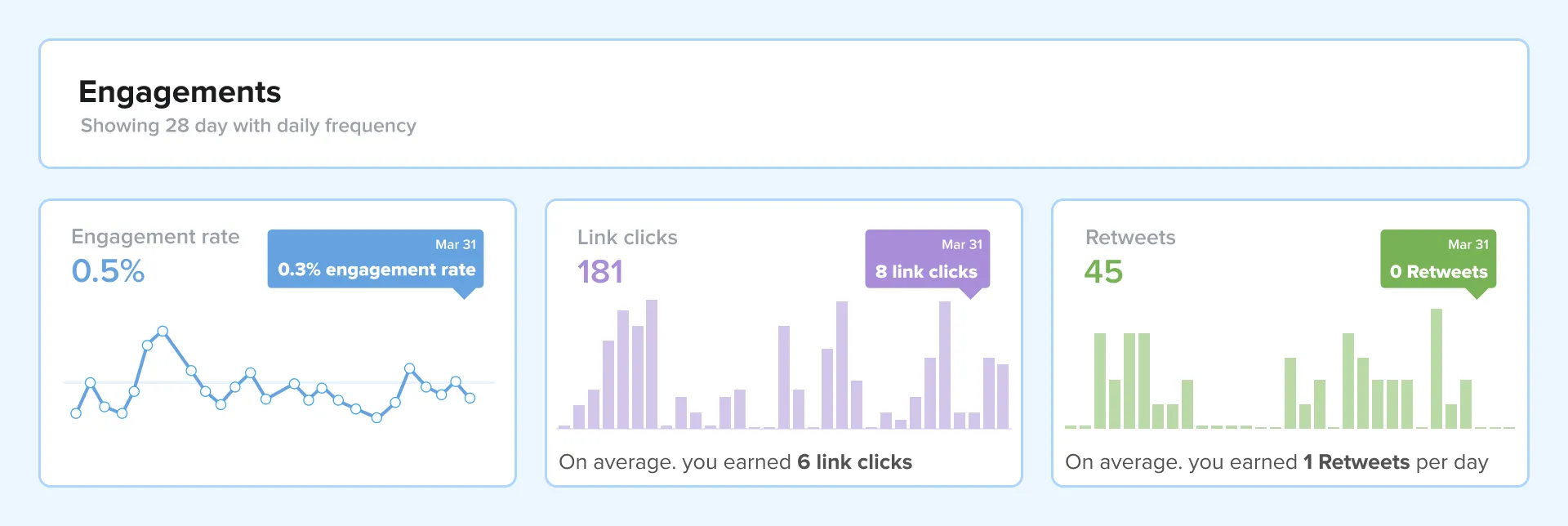 twitter engagement graph