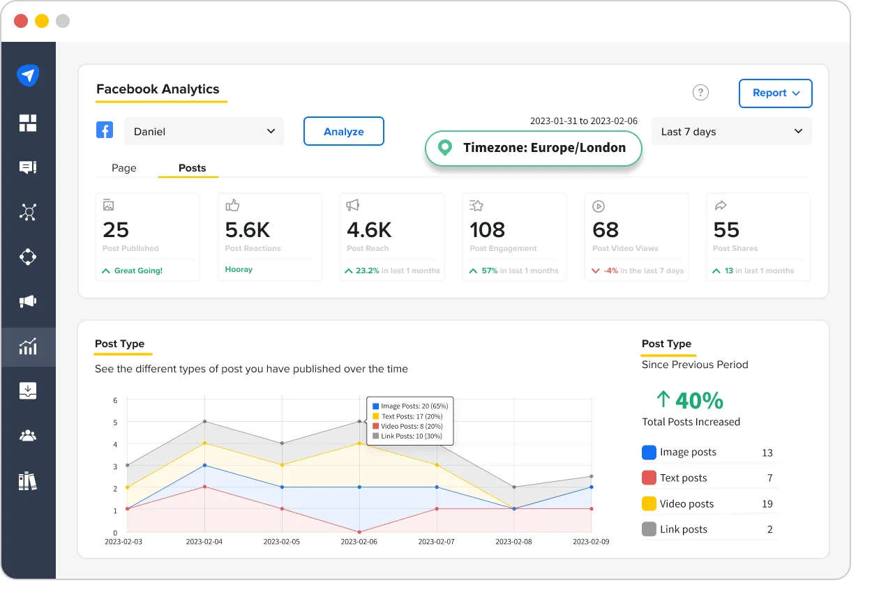 Timezone analytics