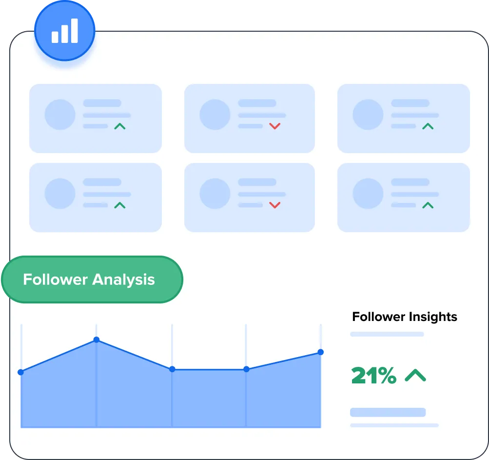 Follower Analysis