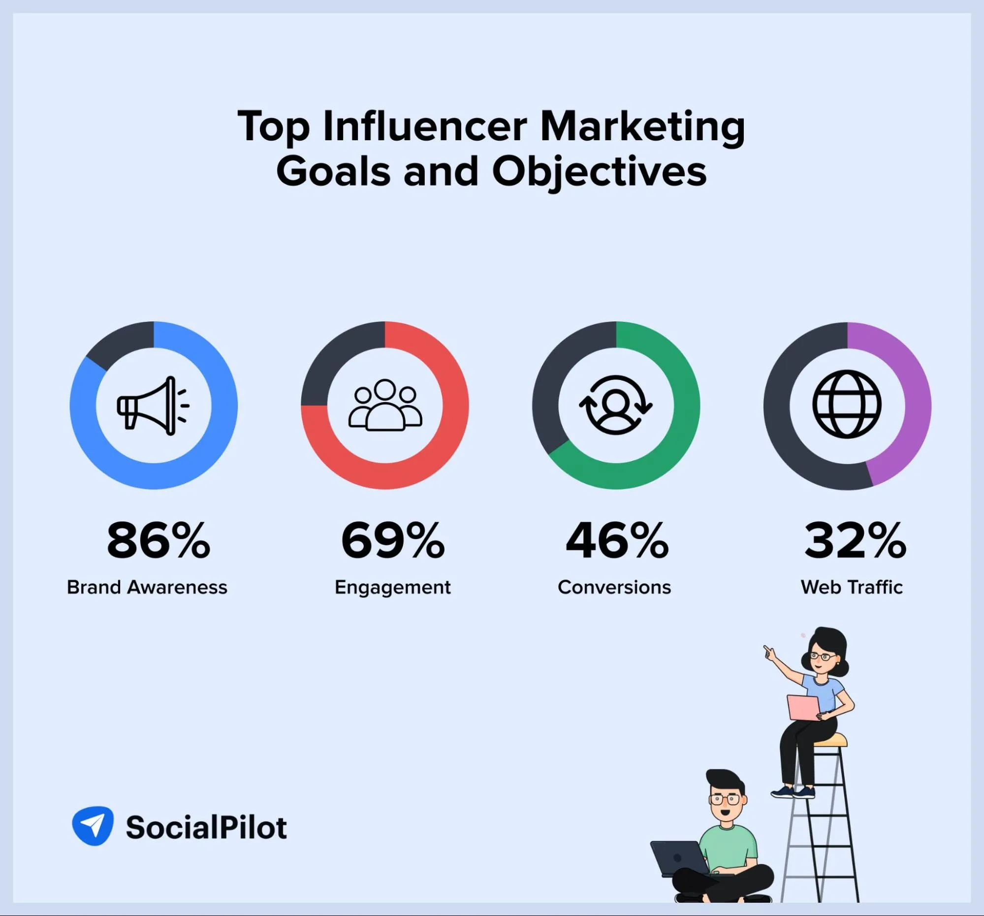 influencer marketing goals and objectives