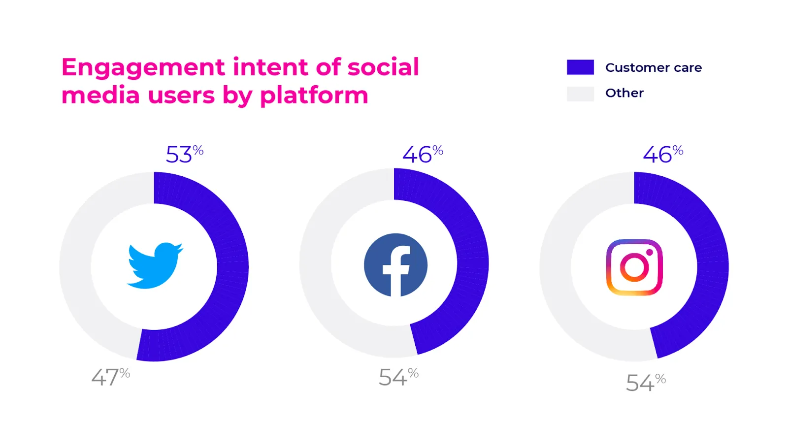 social media users by platform