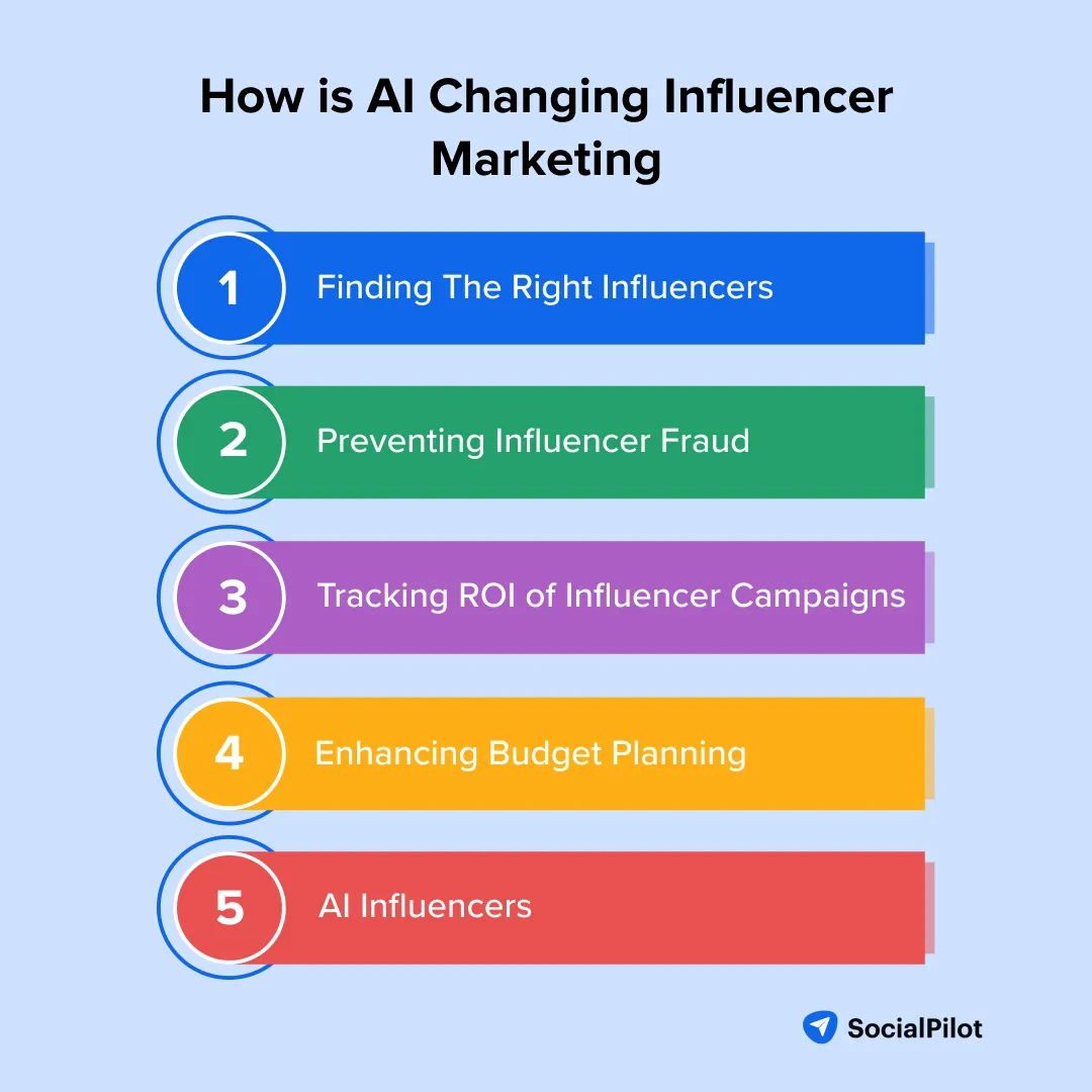 How is AI Changing Influencer Marketing